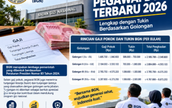 Gaji Pegawai BGN 2026 Mencapai Rp33,24 Juta, Berikut Rincian Tukin Berdasarkan Kelas Jabatan