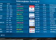 Abu Vulkanik Anak Krakatau Ganggu Penerbangan Soetta, 209 Pergerakan Pesawat Terdampak